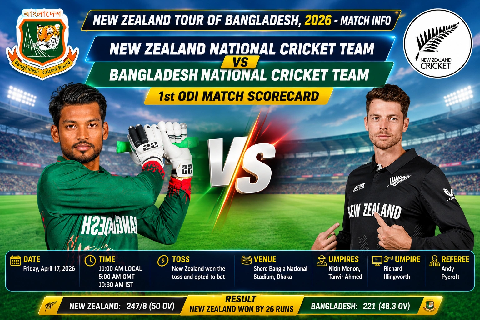 New Zealand National Cricket Team vs Bangladesh National Cricket Team Match Scorecard