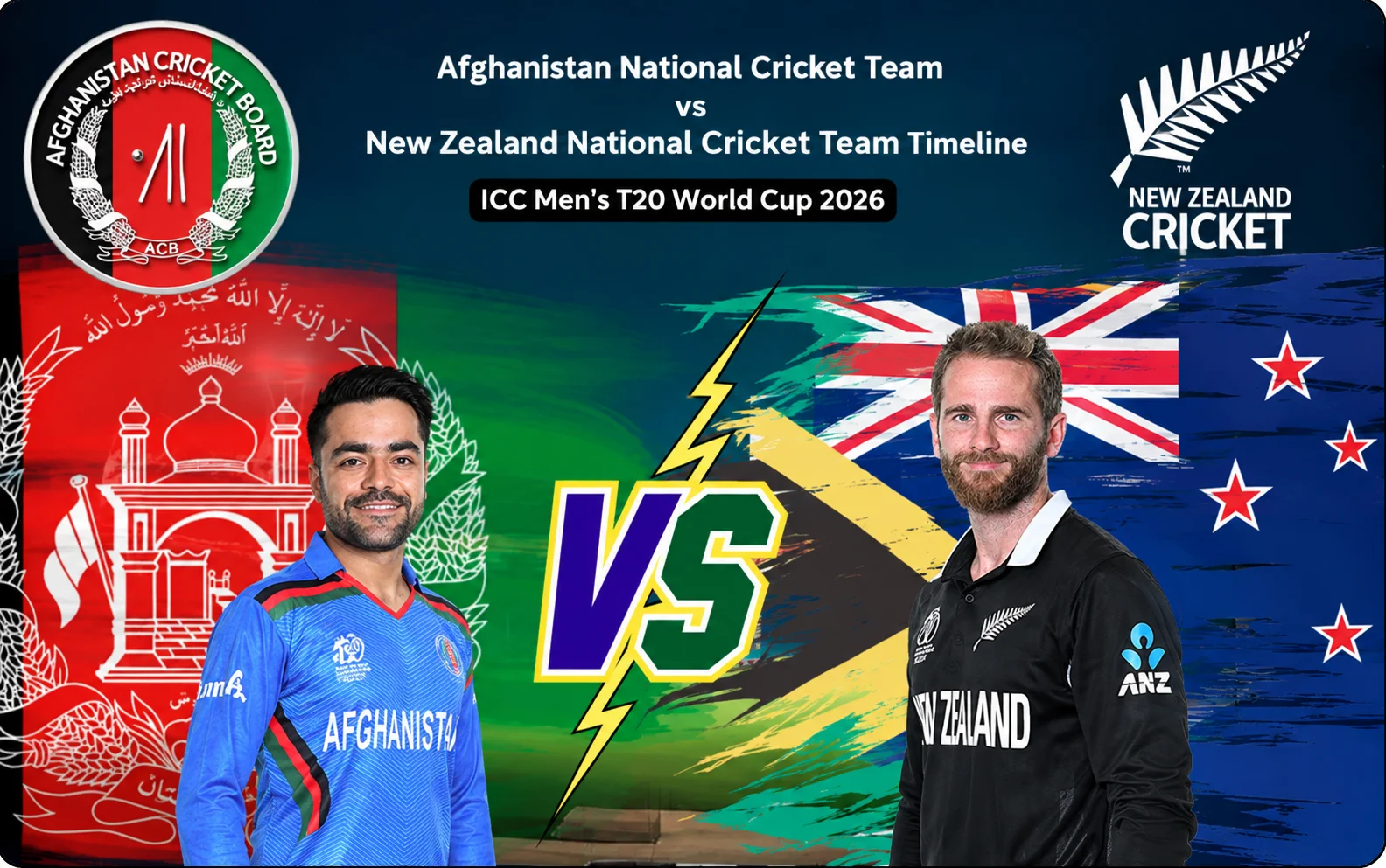 Afghanistan National Cricket Team vs New Zealand National Cricket Team Timeline