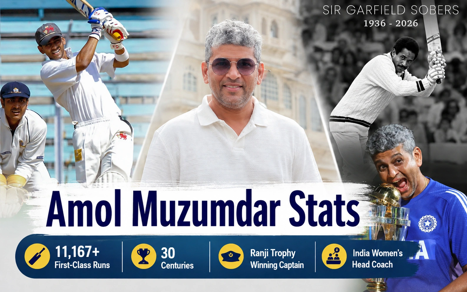 Amol Muzumdar Stats