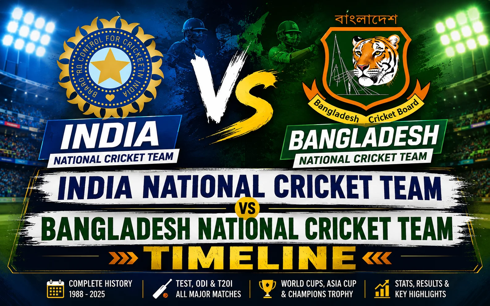 India National Cricket Team vs Bangladesh National Cricket Team Timeline