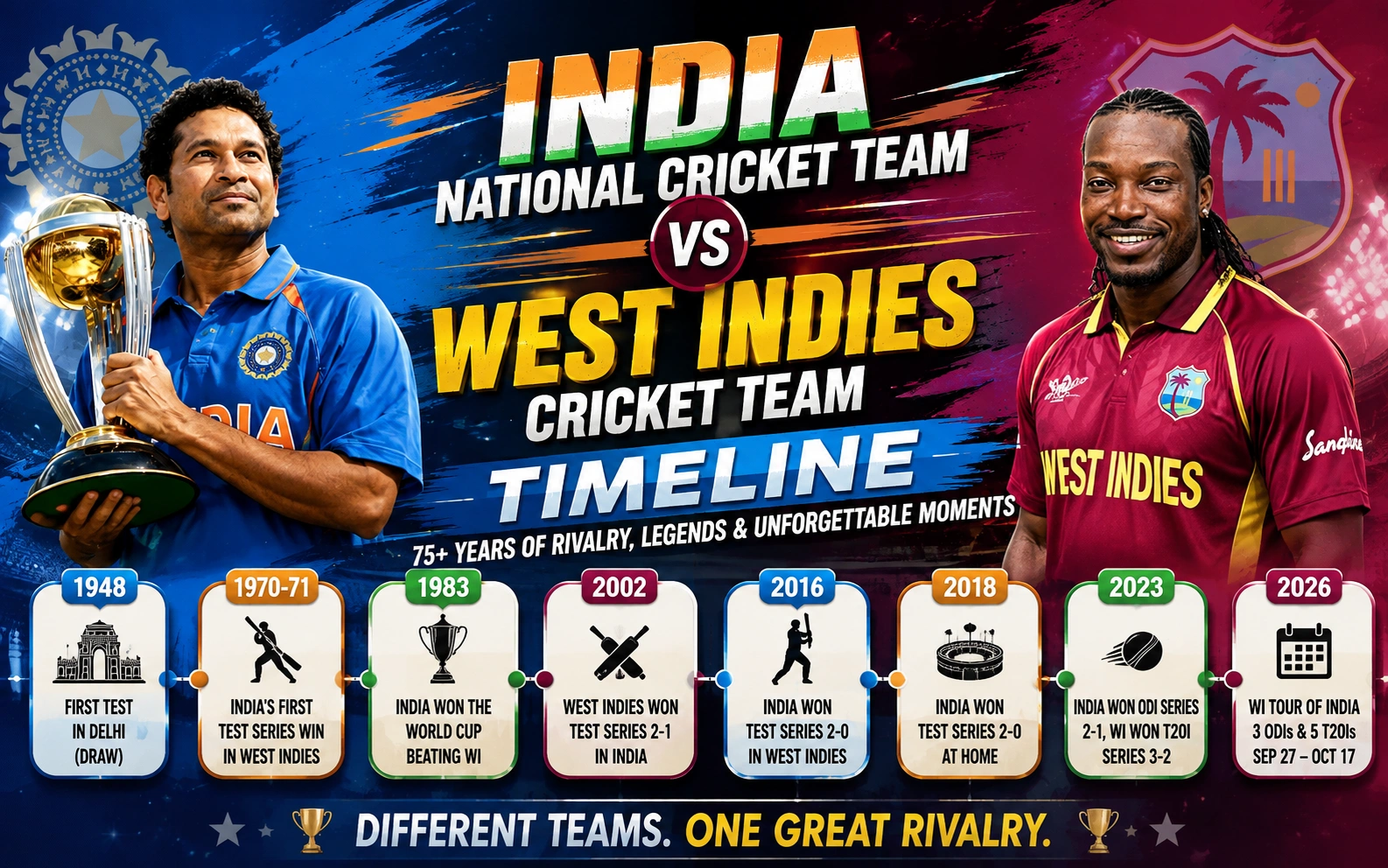 India National Cricket Team vs West Indies Cricket Team Timeline