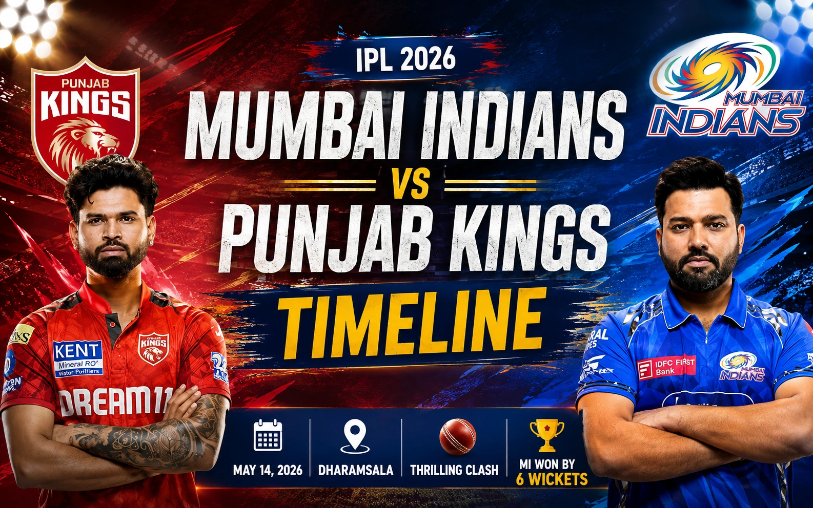 Mumbai Indians vs Punjab Kings Timeline