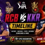 Royal Challengers Bengaluru vs Kolkata Knight Riders Timeline