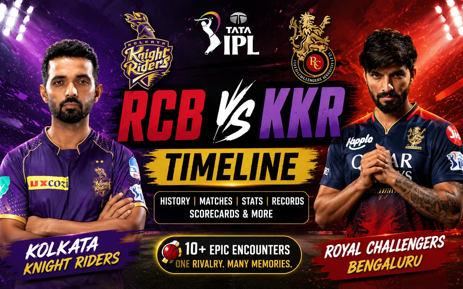 Royal Challengers Bengaluru vs Kolkata Knight Riders Timeline
