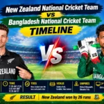 New Zealand National Cricket Team vs Bangladesh National Cricket Team Timeline
