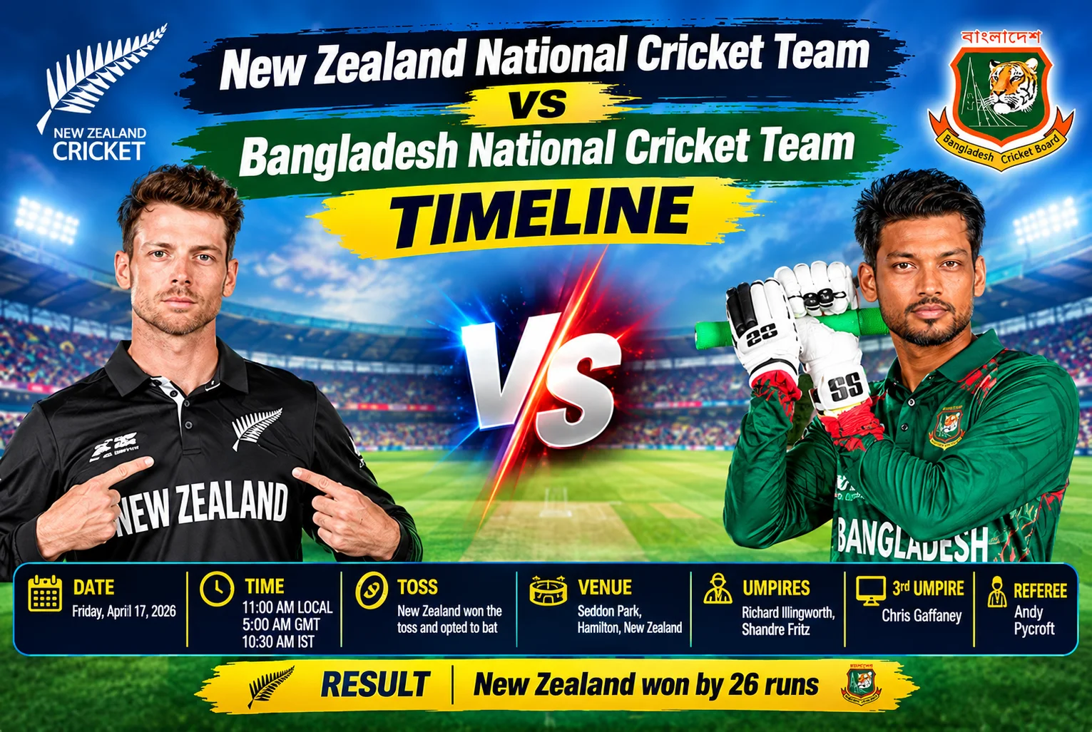New Zealand National Cricket Team vs Bangladesh National Cricket Team Timeline